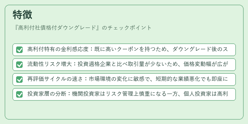 特徴（高利付社債格付ダウングレード）の図解