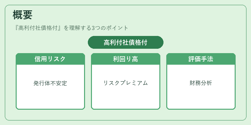 概要（高利付社債格付）の図解