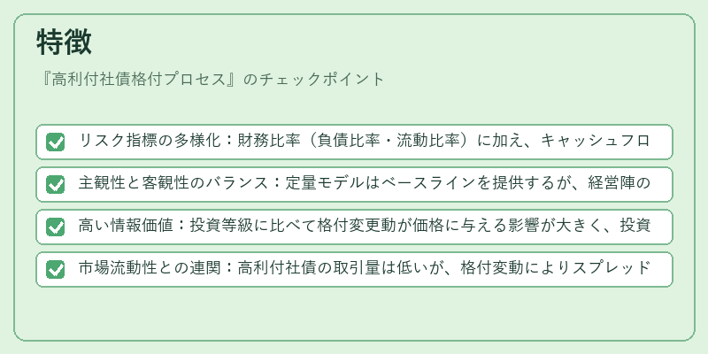 特徴（高利付社債格付プロセス）の図解