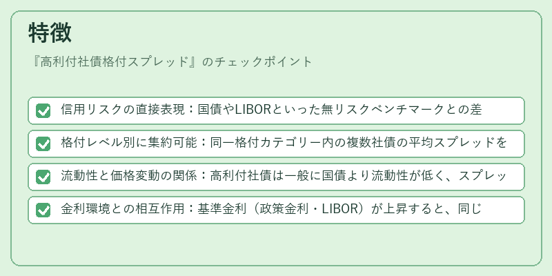 特徴（高利付社債格付スプレッド）の図解