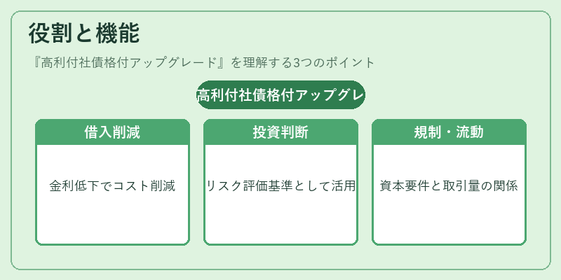 役割と機能（高利付社債格付アップグレード）の図解