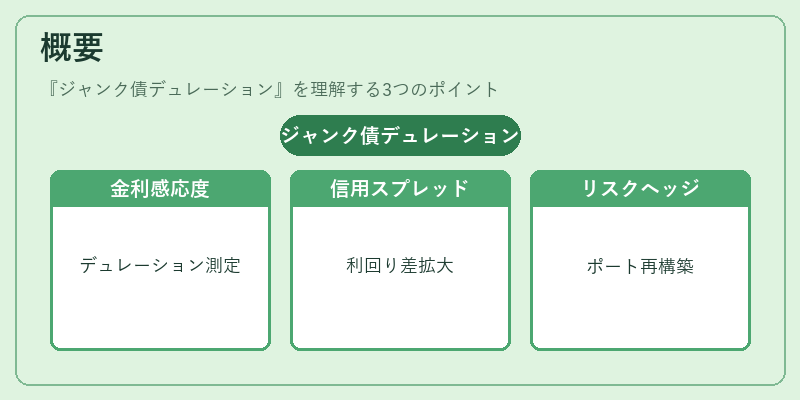 概要(ジャンク債デュレーション)の図解