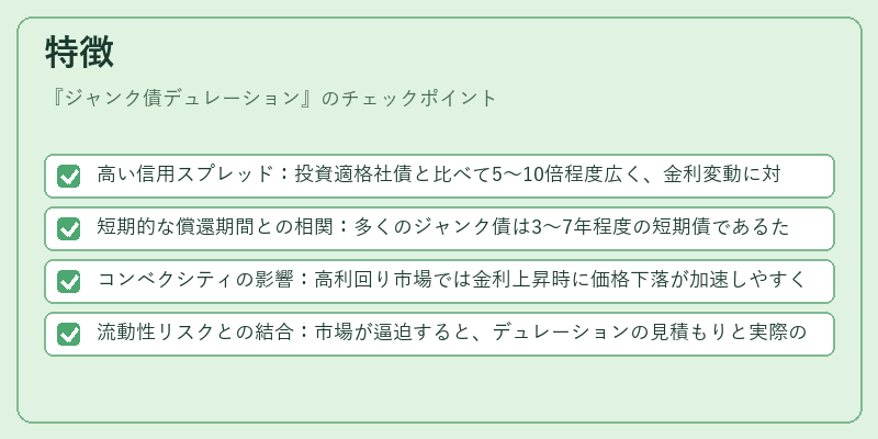 特徴(ジャンク債デュレーション)の図解