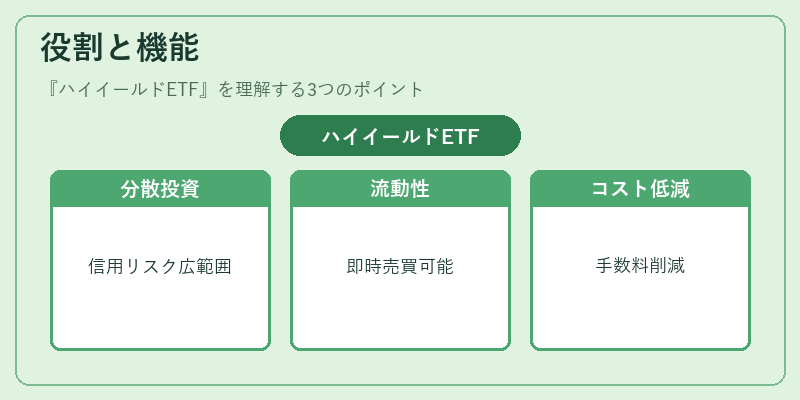 役割と機能(ハイイールドETF)の図解