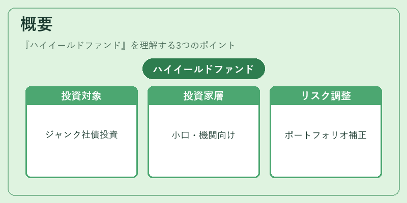 概要（ハイイールドファンド）の図解