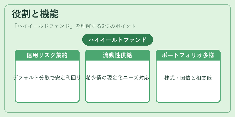 役割と機能（ハイイールドファンド）の図解