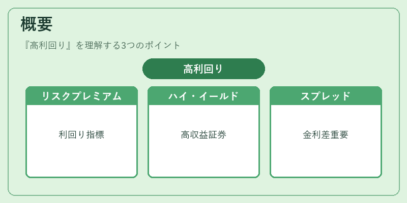 概要（高利回り）の図解