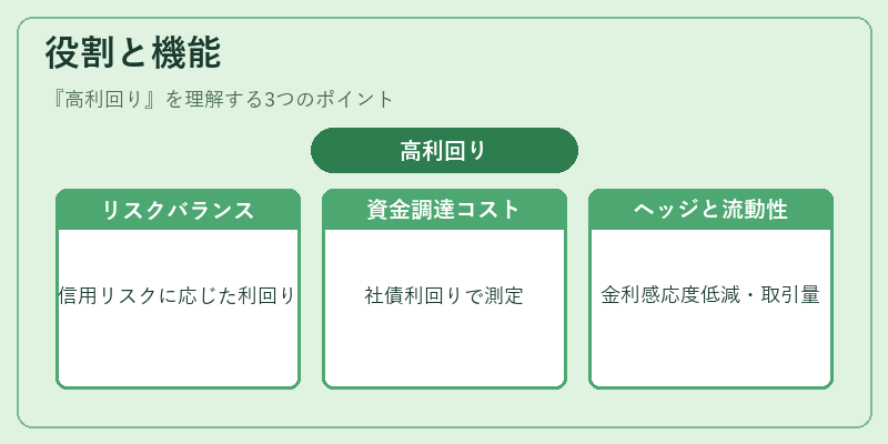 役割と機能（高利回り）の図解