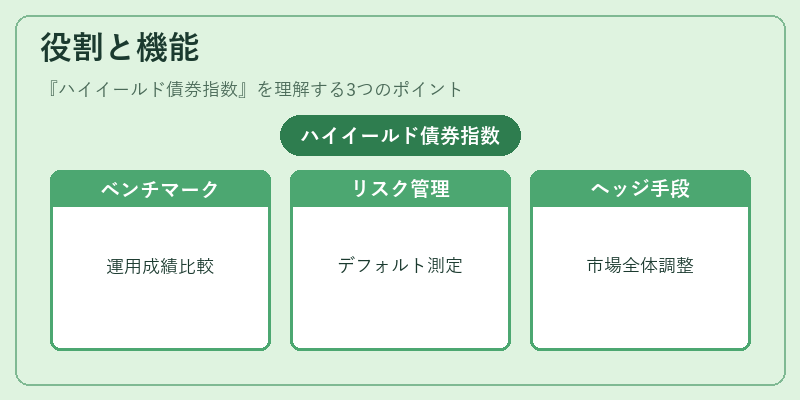 役割と機能（ハイイールド債券指数）の図解