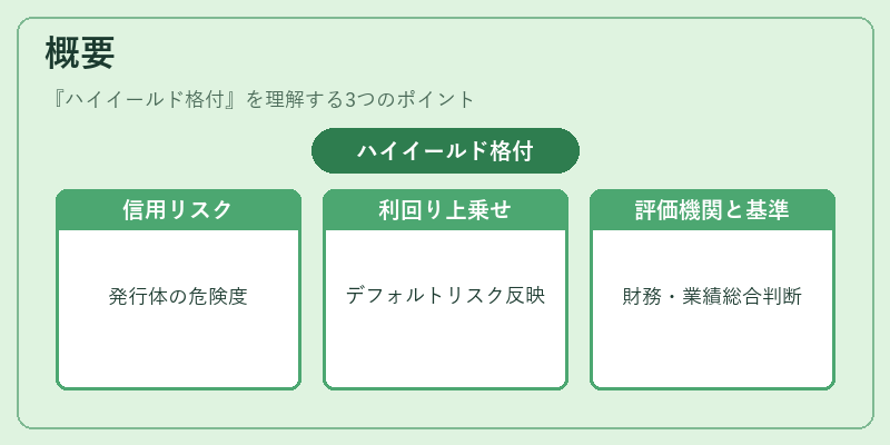 概要（ハイイールド格付）の図解
