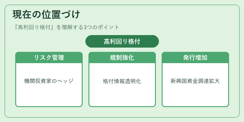 現在の位置づけ(高利回り格付)の図解