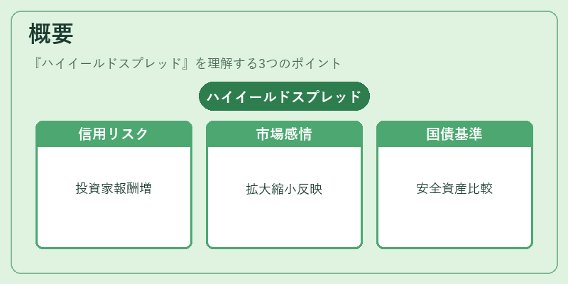 概要（ハイイールドスプレッド）の図解