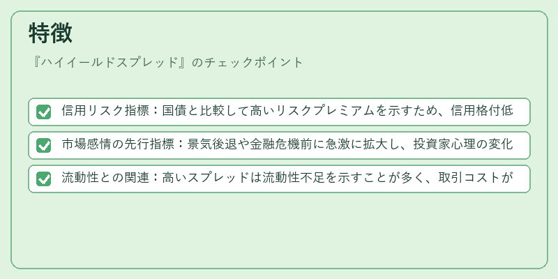 特徴（ハイイールドスプレッド）の図解