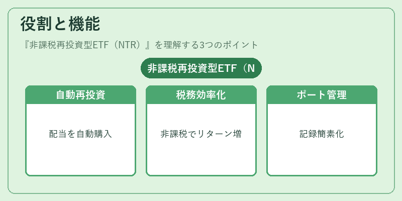 役割と機能（非課税再投資型ETF（NTR））の図解