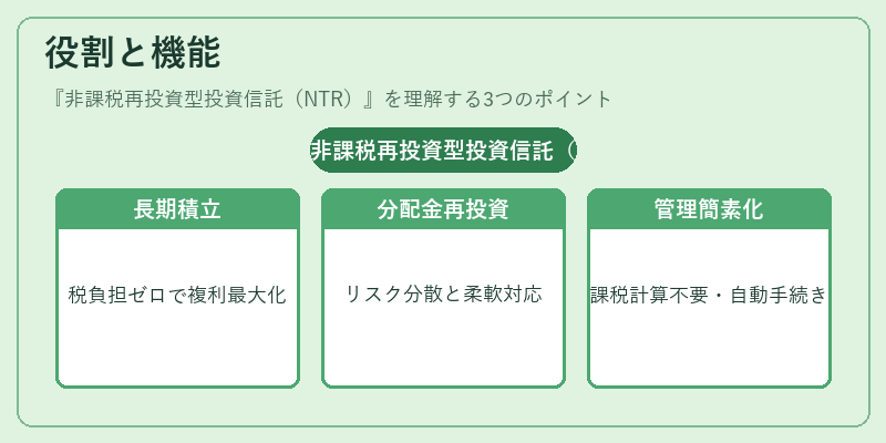 役割と機能（非課税再投資型投資信託（NTR））の図解