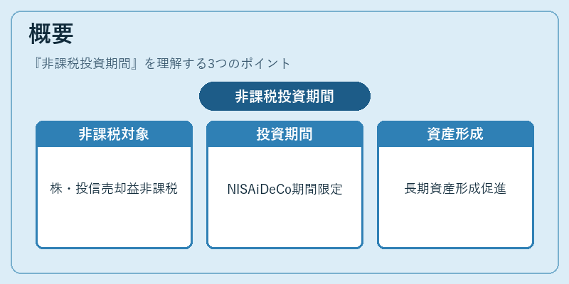 概要（非課税投資期間）の図解