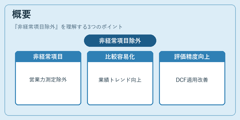 概要(非経常項目除外)の図解