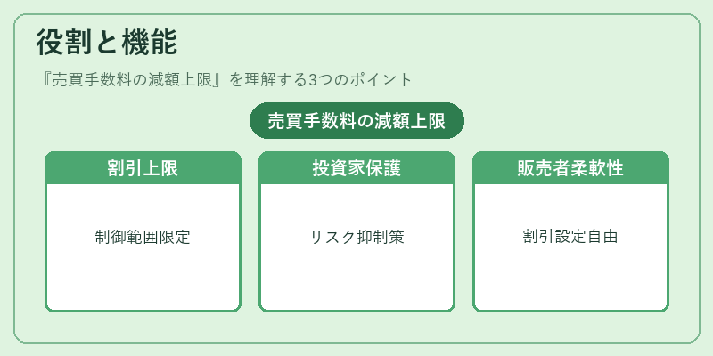 役割と機能(売買手数料の減額上限)の図解