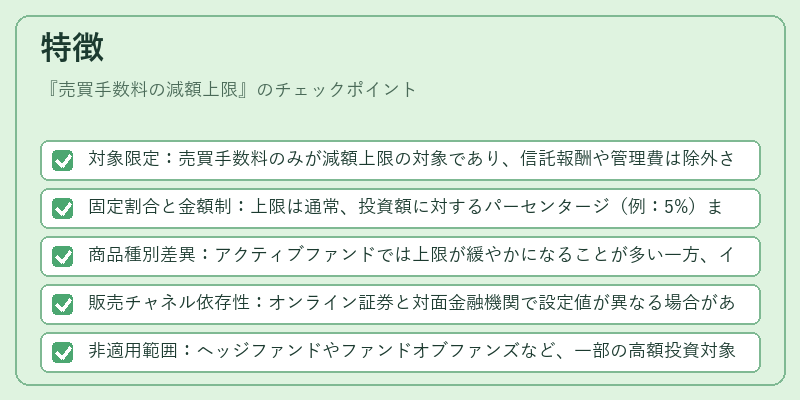 特徴(売買手数料の減額上限)の図解