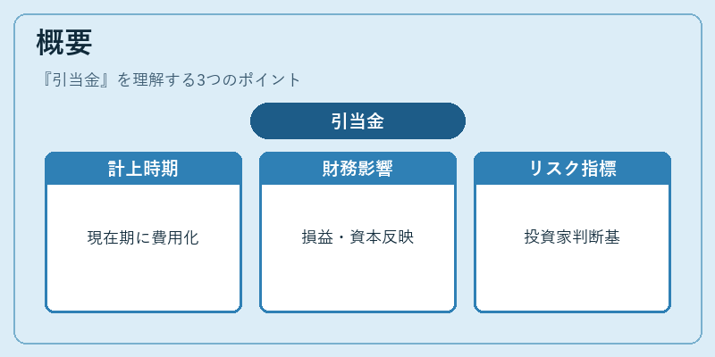 概要（引当金）の図解