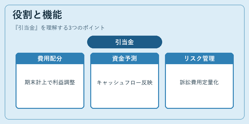 役割と機能（引当金）の図解