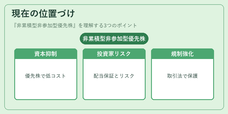 現在の位置づけ（非累積型非参加型優先株）の図解