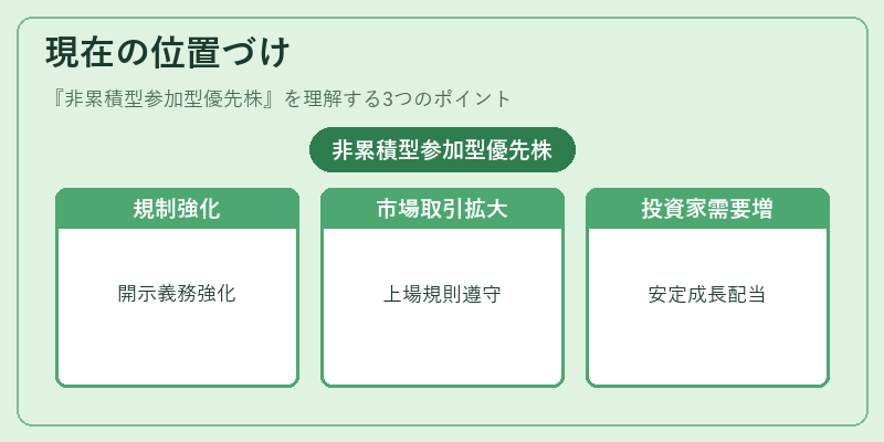 現在の位置づけ（非累積型参加型優先株）の図解