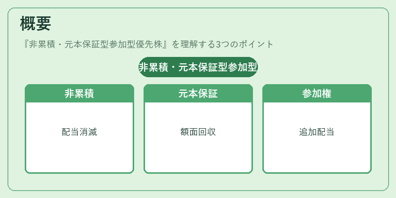 概要（非累積・元本保証型参加型優先株）の図解
