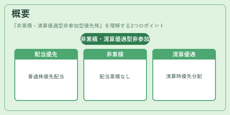 概要（非累積・清算優遇型非参加型優先株）の図解
