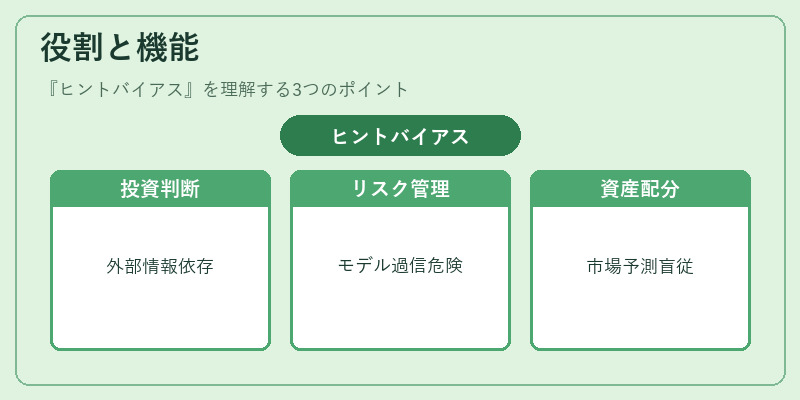 役割と機能（ヒントバイアス）の図解