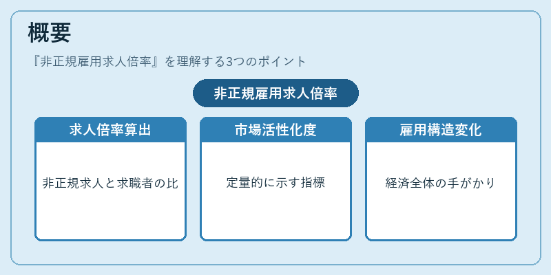 概要(非正規雇用求人倍率)の図解