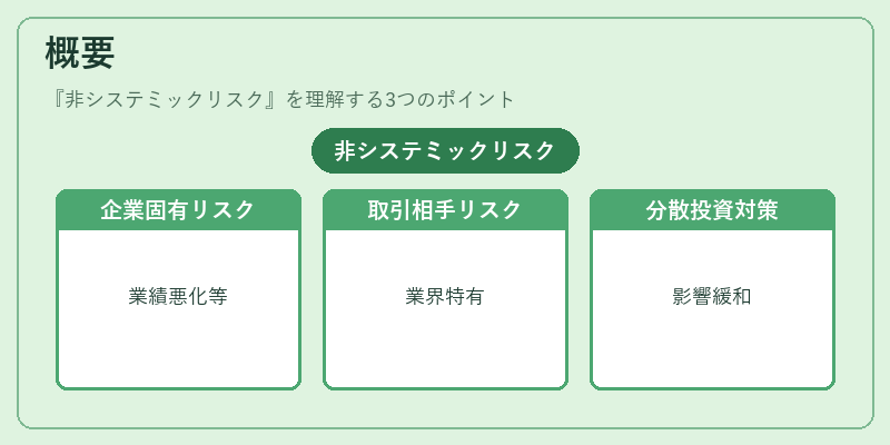 概要（非システミックリスク）の図解