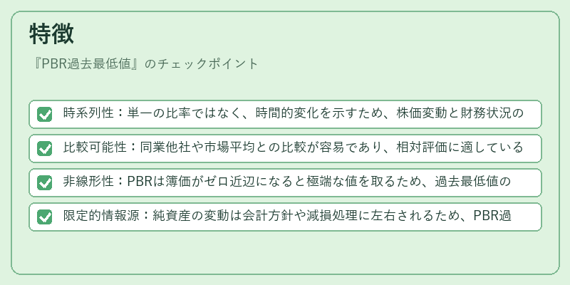 特徴（PBR過去最低値）の図解