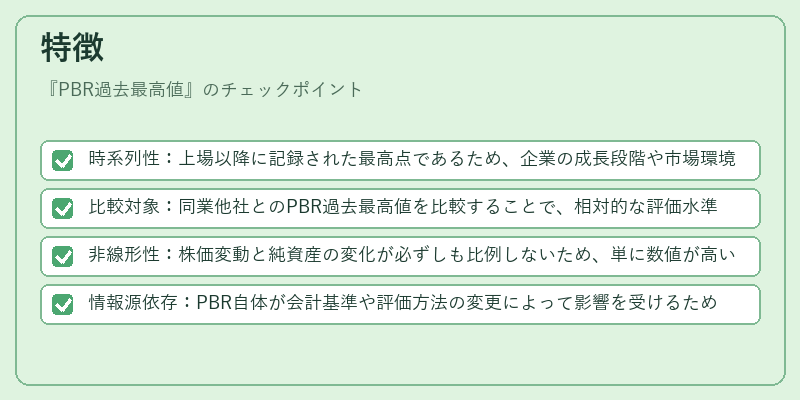 特徴(PBR過去最高値)の図解