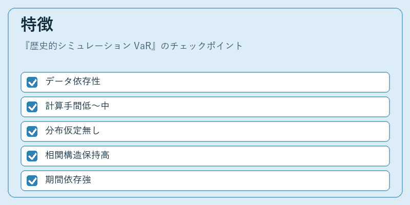特徴（歴史的シミュレーション VaR）の図解