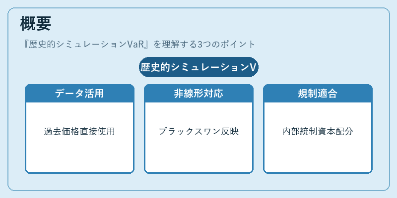 概要(歴史的シミュレーションVaR)の図解