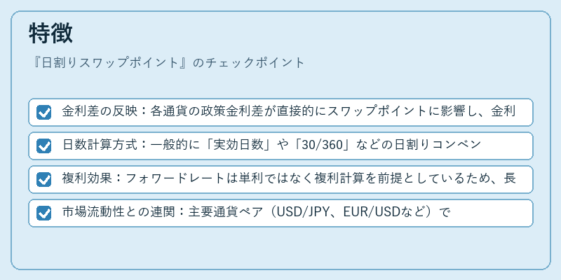 特徴(日割りスワップポイント)の図解