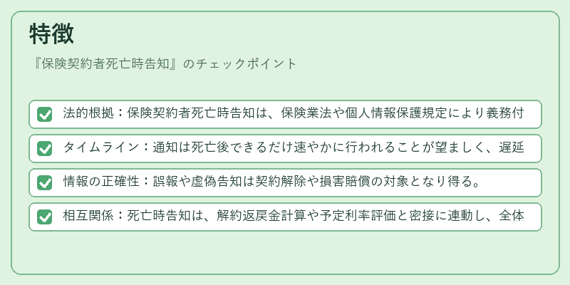 特徴（保険契約者死亡時告知）の図解