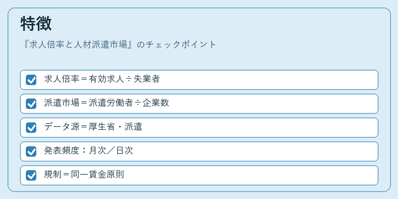 特徴(求人倍率と人材派遣市場)の図解