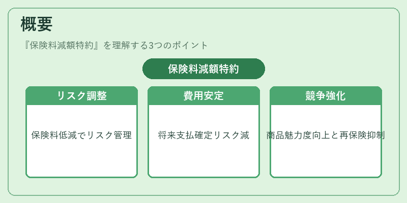 概要(保険料減額特約)の図解
