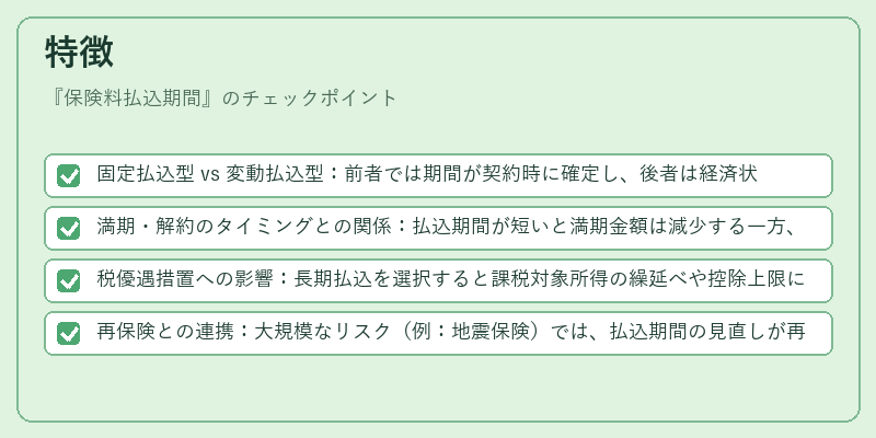 特徴(保険料払込期間)の図解