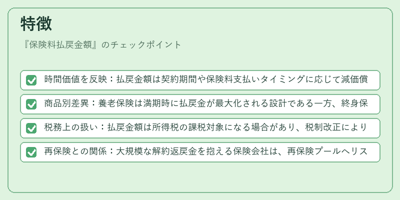 特徴（保険料払戻金額）の図解