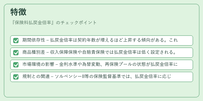 特徴（保険料払戻金倍率）の図解
