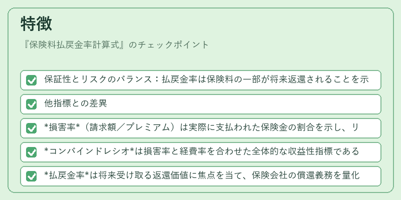 特徴（保険料払戻金率計算式）の図解