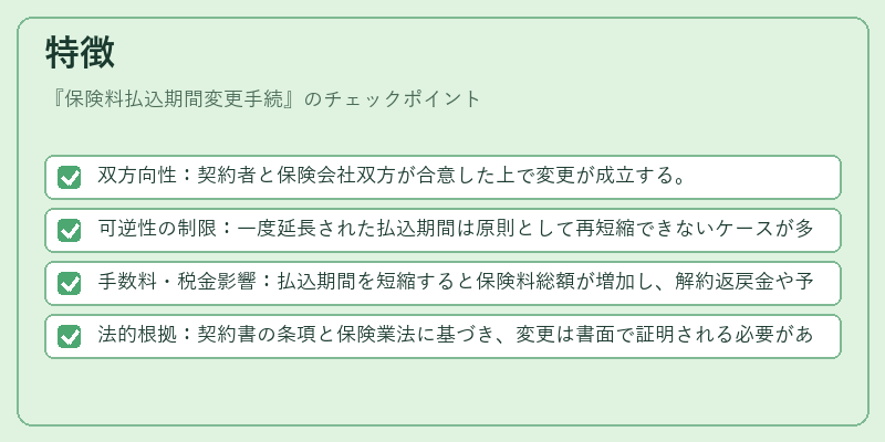 特徴（保険料払込期間変更手続）の図解