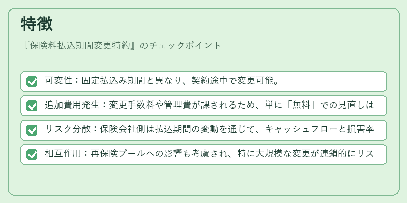 特徴（保険料払込期間変更特約）の図解