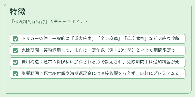 特徴（保険料免除特約）の図解
