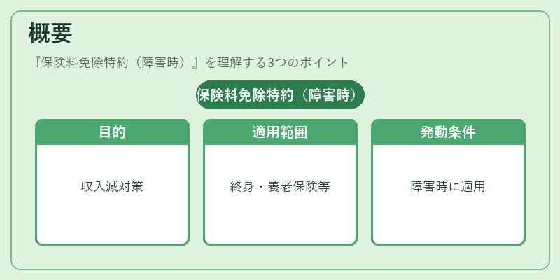 概要（保険料免除特約（障害時））の図解