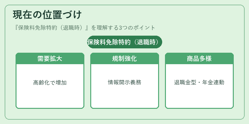 現在の位置づけ(保険料免除特約(退職時))の図解