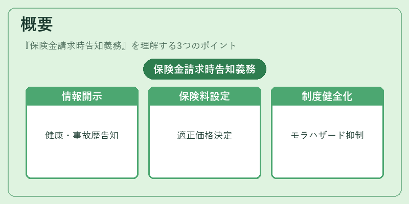 概要(保険金請求時告知義務)の図解